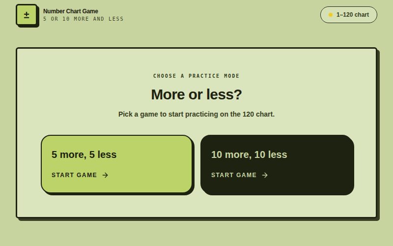 120 Chart More and Less screenshot